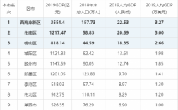 青岛平度收入（平度市工资水平）