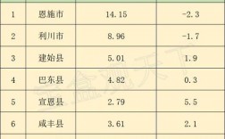 恩施收入来源（恩施州地方财政收入）