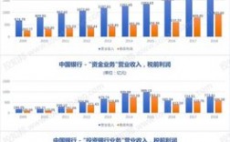 深圳中国银行收入（深圳中国银行收入怎么样）