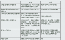 税法出口收入确认时间（出口收入确认怎么做账）