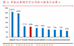 华泰证券投资顾问收入（华泰证券投资顾问服务收费）