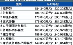 在浙江麻醉医生收入（浙江省麻醉收费标准）