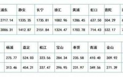 上海律所2017收入（上海律所薪资）