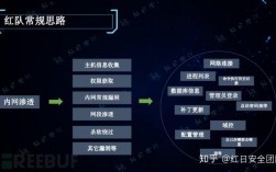 信息对抗技术收入（信息对抗技术知乎）