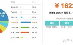 软件测试收入怎样（软件测试工资收入）