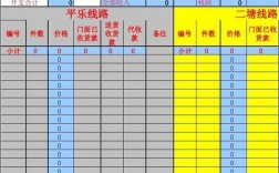 物流收入怎么记账（物流收入账目表）