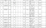 大丰区事业编收入（大丰区事业编收入多少）