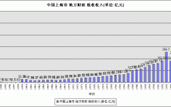 税收教师收入上海（上海教师收入2019年）