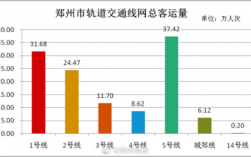 地铁收入（郑州地铁收入）