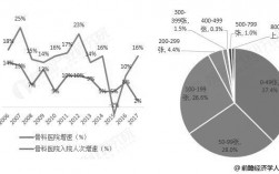 骨科哪个方向收入高（骨科好就业吗）