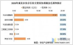 重庆水务集团收入（重庆水务集团员工人数）