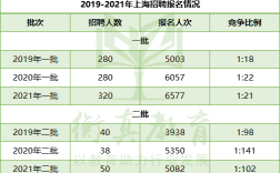 上海电网收入（上海电网收入高吗）