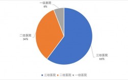 陕西医院收入构成比例（陕西医院数量统计）