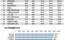 材料物理学收入（材料物理就业前景薪水）