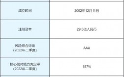 深圳福田国投总裁收入（深圳福田国投总裁收入多少）