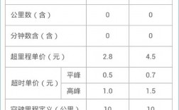 南宁首汽约车收入高吗（首汽约车工资待遇）