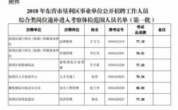 东营事业编制收入（东营事业编制收入高吗）