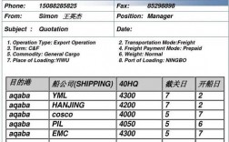 货运代理收入包含（货运代理服务属于什么费用）