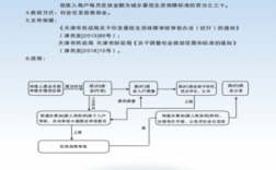 基层低收入家庭（低收入家庭有什么优惠政策）