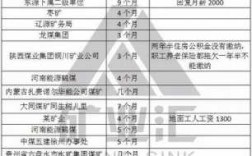 煤炭企业总工收入（煤炭企业总工收入多少）