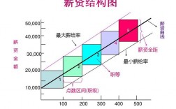 包装设计收入（包装设计工资薪酬）