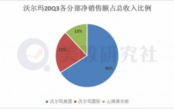 沃尔玛2017收入（沃尔玛去年收入）