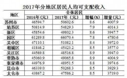 沧县财政收入2017（沧州财政收入2020）