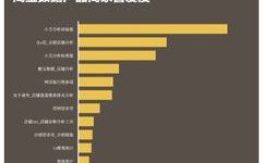 淘宝年收入排行榜（淘宝年收入排行榜在哪看）