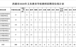 荆州小学老师收入（荆州小学老师招聘网）