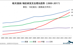 国外基础科研收入（国外科研经费）