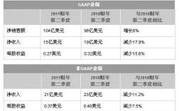 hpsoftware收入（惠普盈利）