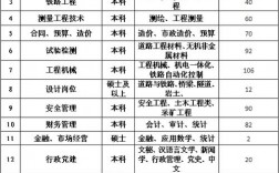 浙江交工集团收入怎样（浙江交工集团什么级别）