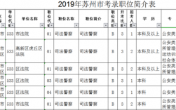 苏州警察收入（苏州警察年收入）