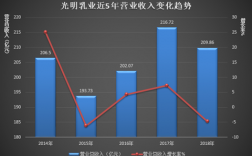 光明集团收入（光明集团营收）