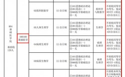 基础医学收入6（基础医学挣钱吗）