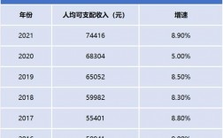 广州收入平均收入多少合适（广州的平均收入）