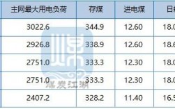 湖北电厂收入（湖北电厂收入多少）