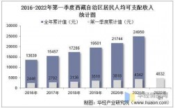 拉萨平均收入（拉萨的人均收入）