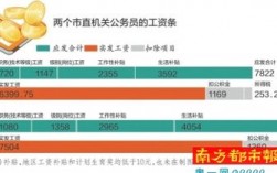 广州副处收入（广东副处级工资）