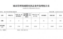 稽查收入（稽查收入分析报告）