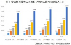 秘书的普遍收入（中国人普遍收入）