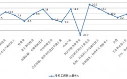 大丰月收入（大丰区职工月平均工资）