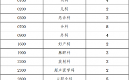 吉安医生收入（吉安医生工资）