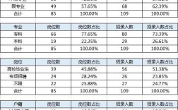 保定事业编制收入（保定事业单位收入）