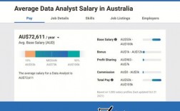 澳洲it收入（澳洲it好找工作吗）