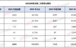 潍坊公务员收入（潍坊公务员工资能到5000吗）