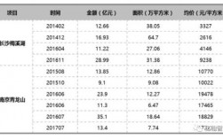 金茂南京公司收入（金茂南京公司收入多少）