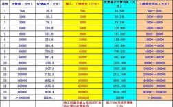 装修监工收入（装修监工费怎么算）