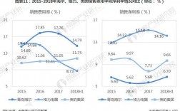 海尔海外销售收入（海尔集团海外销售工资）