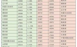 2020平均收入（2020年全国平均收入表格）